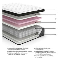 Load image into Gallery viewer, Ultra Luxury ET with Memory Foam Mattress