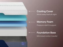 Load image into Gallery viewer, Nectar Luxe Memory Foam 5.1
