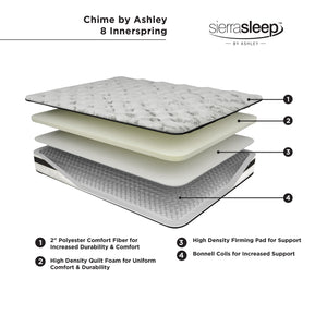 8 Inch Chime Innerspring Mattress In A Box