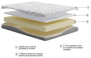 8 Inch Memory Foam Mattress