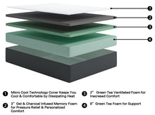 Load image into Gallery viewer, 14&#39;&#39; Gruve Memory Foam Mattress In A Box
